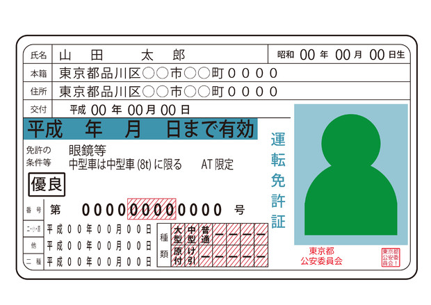 【背景素材112】運転免許証１（サンプル）