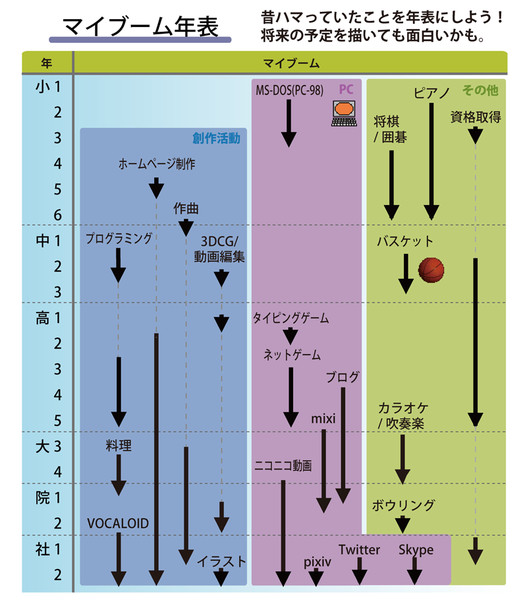 背景素材119 自己紹介企画２ マイブーム年表 サンプル 野田工房アニソンカラオケ制作室 さんのイラスト ニコニコ静画 イラスト