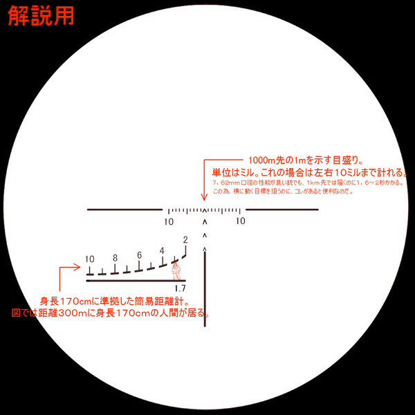 ドラグノフのスコープ【レティクルの機能解説】