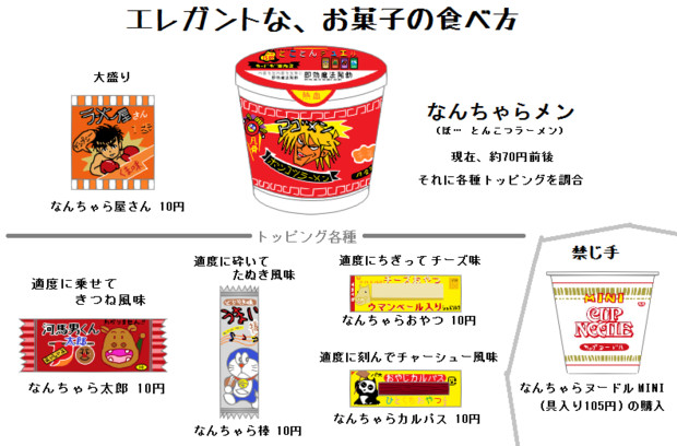 エレガントな、お菓子の食べ方　第二弾