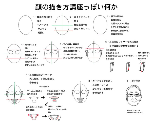 顔の描き方っぽい何か Tk8 さんのイラスト ニコニコ静画 イラスト