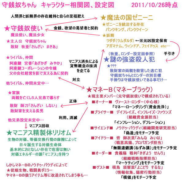 守銭奴ちゃん キャラ相関図 設定図編 覇道往者 さんのイラスト ニコニコ静画 イラスト