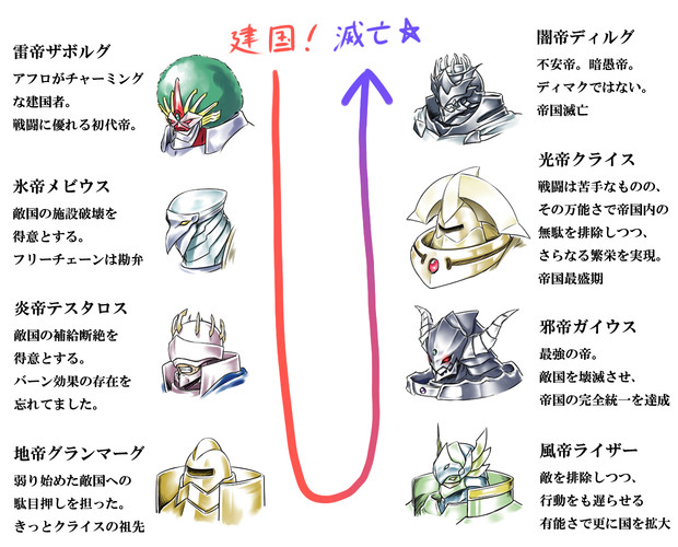 遊戯王帝国史 倦怠類 さんのイラスト ニコニコ静画 イラスト