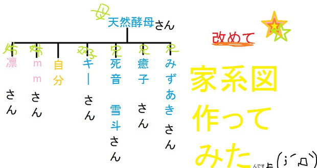 改めて家系図 おにおん王子 くま さんのイラスト ニコニコ静画 イラスト