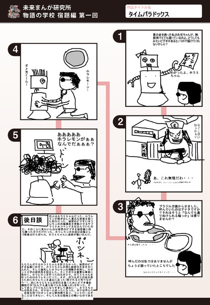 だ タイム パラドックス