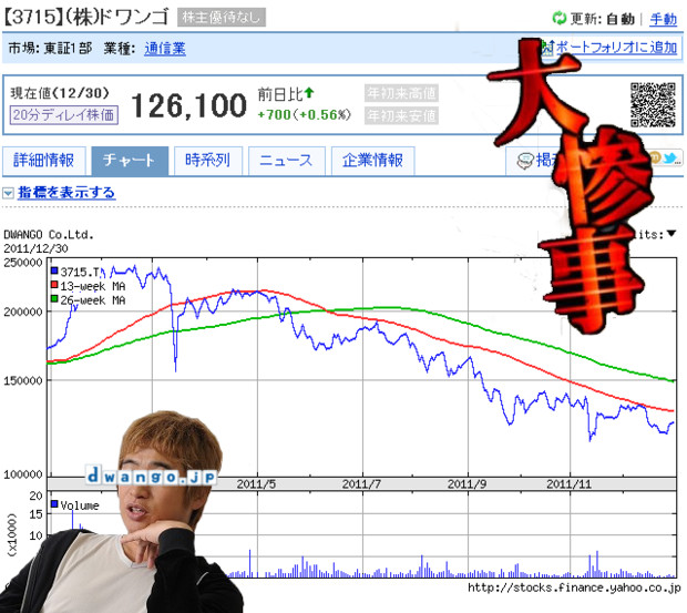 ニコニコが滅びますぞー Kirimi8000 さんのイラスト ニコニコ静画 イラスト