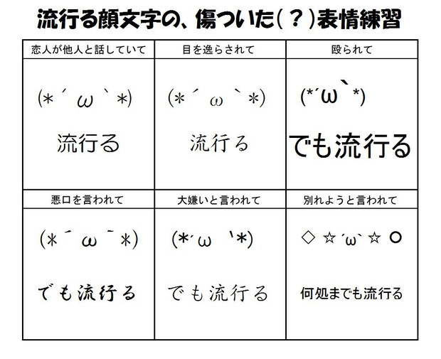 流行る顔文字の傷付いた（？）表情練習