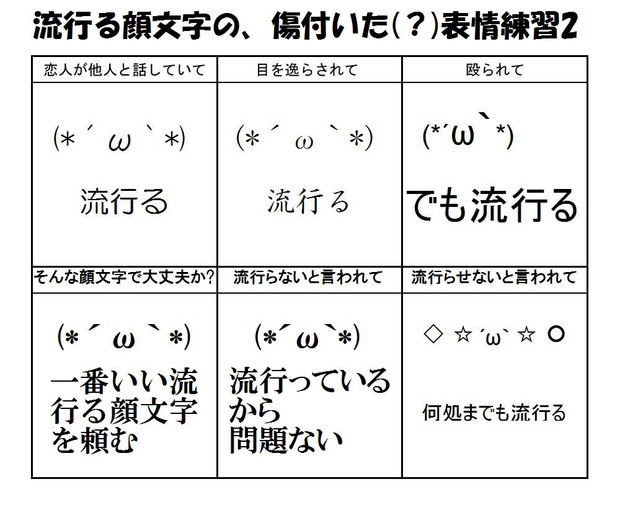 その２ 流行る顔文字の傷付いた 表情練習 豊島練馬 さんのイラスト ニコニコ静画 イラスト