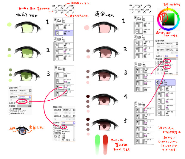 我流の目の描き方講座&その他色々