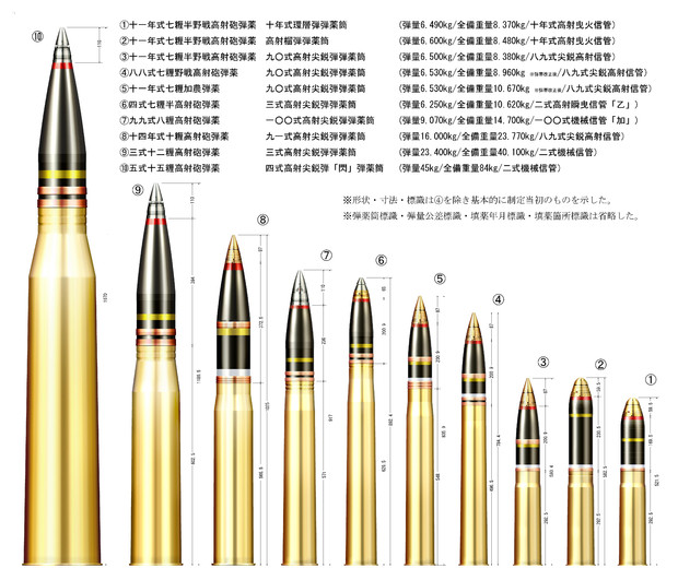 日本の高射砲弾