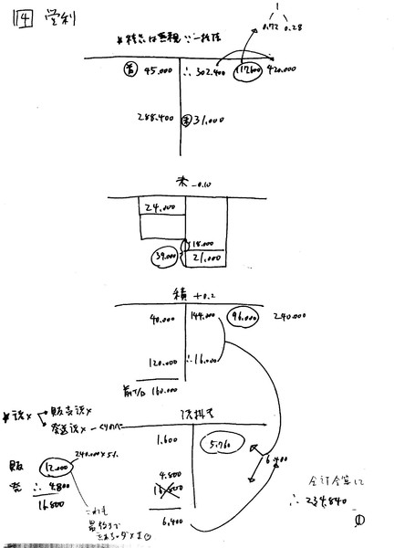 Tac短答式財務会計論ベーシック問題14下書き 授業用 あっきー Ackey さんのイラスト ニコニコ静画 イラスト