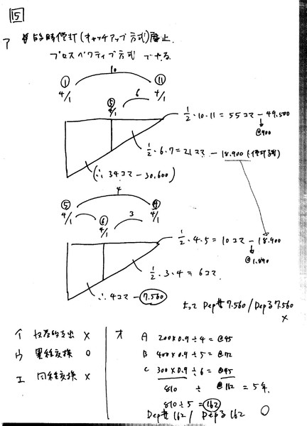 TAC短答式財務会計論ベーシック問題15.下書き（授業用）