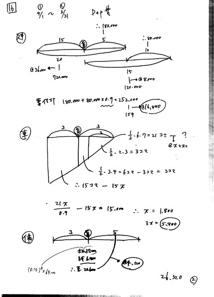 TAC短答式財務会計論ベーシック問題16.下書き（授業用）