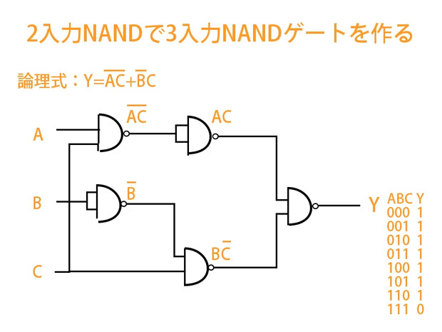 2入力のNANDゲートで3入力のNANDゲートを作る