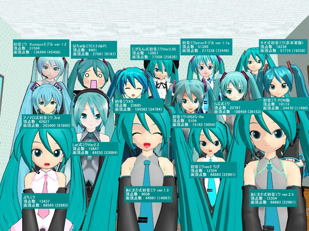 MMDミクさんモデル１５人のポリゴン数調べ