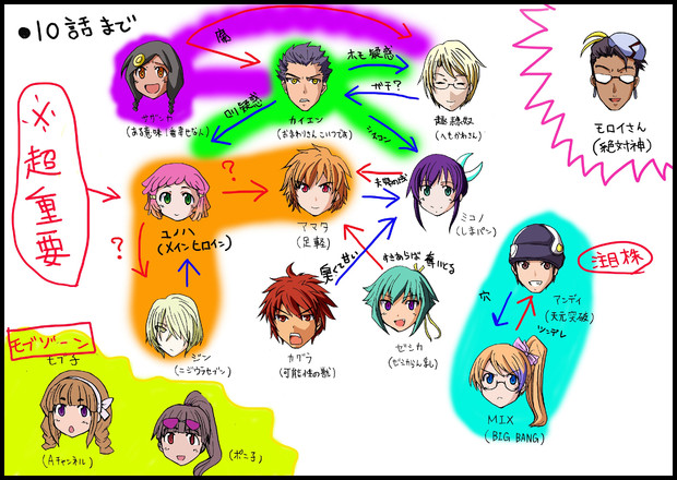 アクエリオンｅｖｏｌ エレメントフラグ相関図 ｇｘ さんのイラスト ニコニコ静画 イラスト