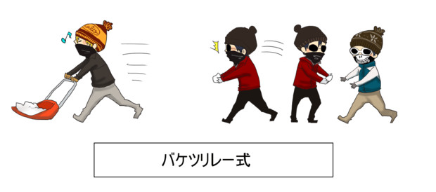 バケツリレー式 のもす さんのイラスト ニコニコ静画 イラスト