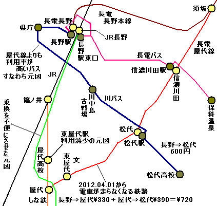 長電屋代線廃止前路線図＋緊急公募