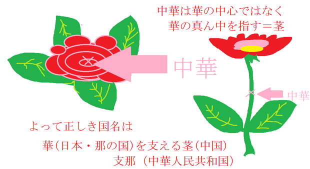 No 中国 正しくは支那の国 あーいーうーえーおー さんのイラスト ニコニコ静画 イラスト