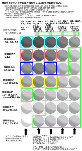 【MMD】材質色・テクスチャの組み合わせによる照明の影響の違いとか 2（コメント欄も見てね）