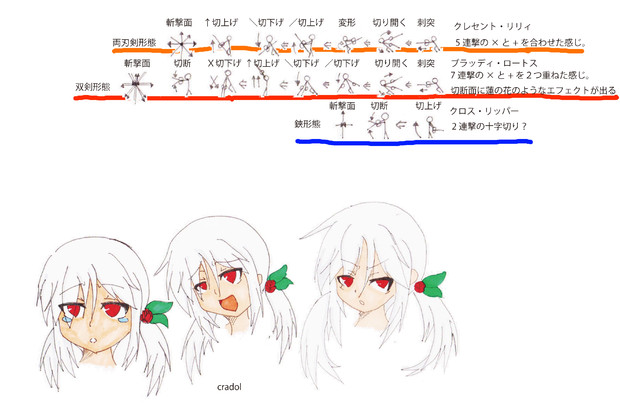 Sao ソードアート Aurim さんのイラスト ニコニコ静画 イラスト