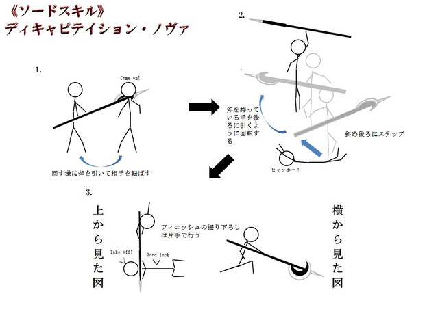 Sao ソードスキル 大斧重攻撃 ディキャピテイション ノヴァ カケル さんのイラスト ニコニコ静画 イラスト