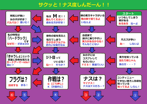 東方ナス度診断 赤バンダナ犬 さんのイラスト ニコニコ静画 イラスト