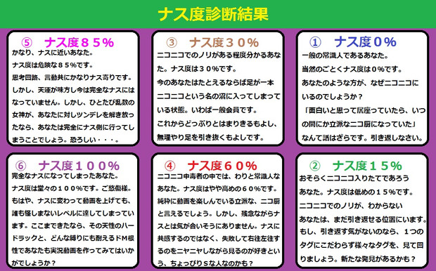 東方ナス度診断！診断結果