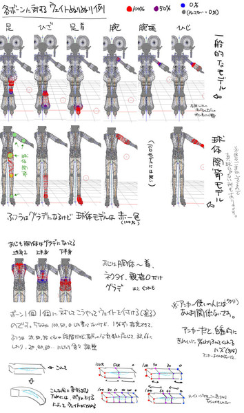 【MMD】ウェイト塗りとはなんぞやという話【初心者向け】