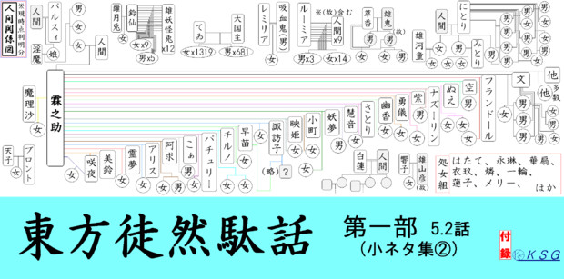 複雑怪奇な人間関係図 改 Ksg さんのイラスト ニコニコ静画 イラスト