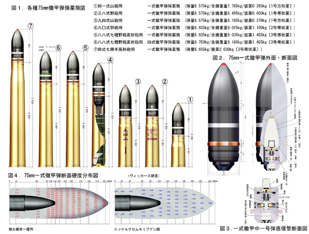 日本の75mm徹甲弾