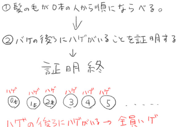 数学的帰納法を用いた証明（世界の人全員がハゲであるという証明）