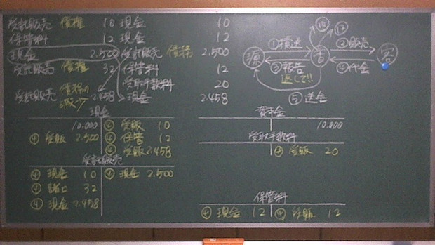 日商簿記２級 受託販売に関する板書その１ 横山昇華塾 簿記３級とニコ生 さんのイラスト ニコニコ静画 イラスト