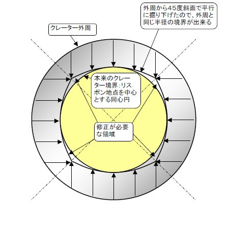 ししまるさんのクレーター修正作業解説図 Sb さんのイラスト ニコニコ静画 イラスト