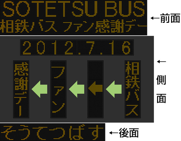 相鉄バスファン感謝デー　前面・側面・後面　LED再現