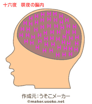 十六夜 咲夜 脳内メーカー