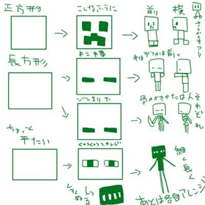 Minecraftモブのかんたんな描き方 サン さんのイラスト ニコニコ静画 イラスト