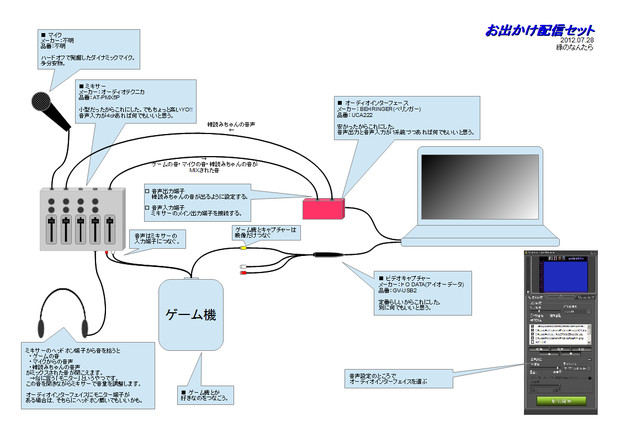 配信環境のまとめ風な 翠ノ刺身 さんのイラスト ニコニコ静画 イラスト