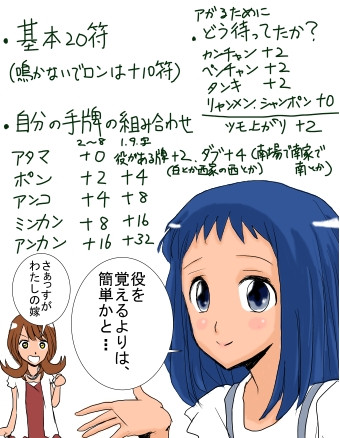 小鍛冶プロの符早見表 ヒラリー さんのイラスト ニコニコ静画 イラスト