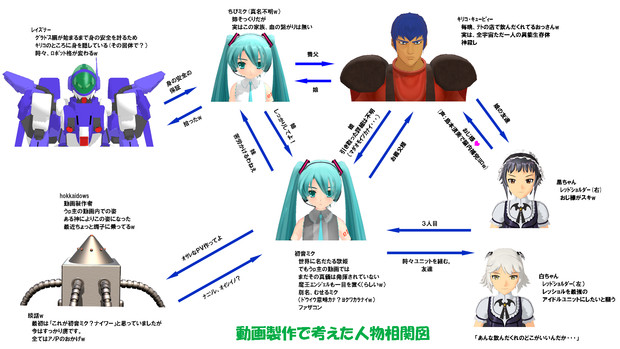 人物相関図 Hokkaidows さんのイラスト ニコニコ静画 イラスト