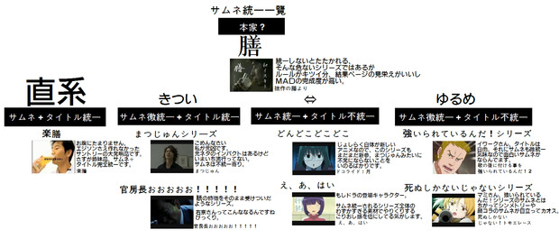 改訂版 サムネ統一まとめ ああ さんのイラスト ニコニコ静画 イラスト
