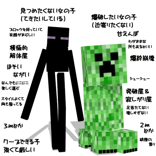 見つめたくない子爆破したい子 D 2 さんのイラスト ニコニコ静画 イラスト
