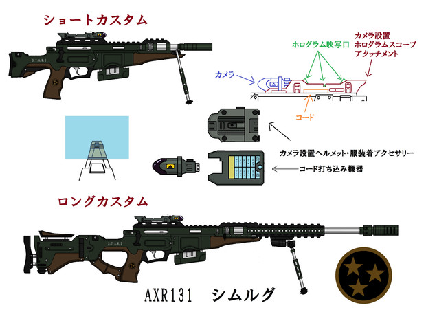 S.T.A.R.S スナイパーライフル　シムルグ