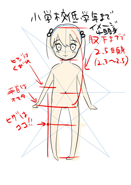 たぬき的ようじょの描き方 どうたぬき さんのイラスト ニコニコ静画 イラスト