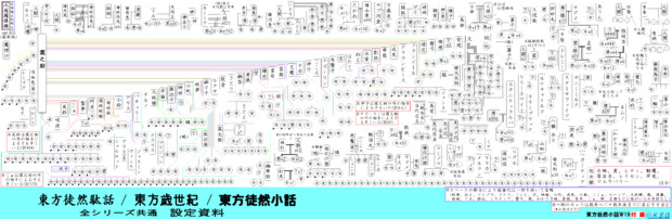 複雑怪奇な人間関係図・決