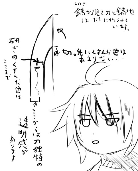 またまた5分で 森近霖之助の日本刀講座 黒羽 河童67号 さんのイラスト ニコニコ静画 イラスト