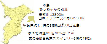 予想の別荘千葉県と神奈川県にそっくりの島