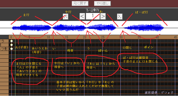 【MMD】波形でみる「あいうえおん」で作る口の動き