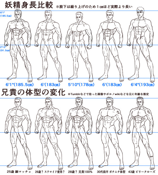 【GPW】妖精の身長＆兄貴の体格比較