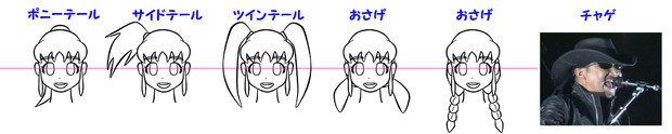 おさげとツインテの違い ぺろぺろさん さんのイラスト ニコニコ静画 イラスト